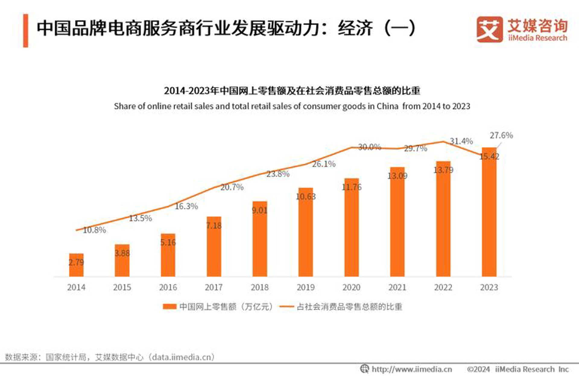 丝措电商服务